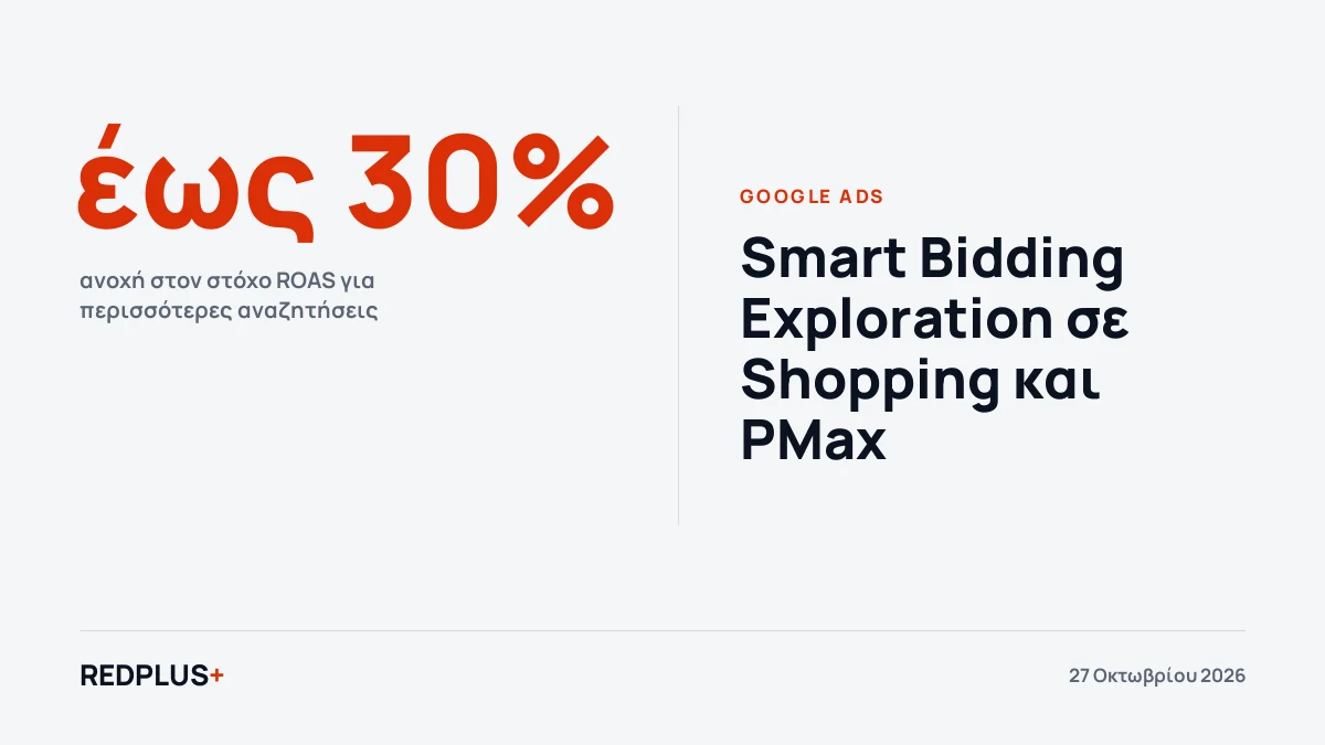 Καρτέλα Google Ads με την ανοχή έως 30% στον στόχο ROAS του Smart Bidding Exploration